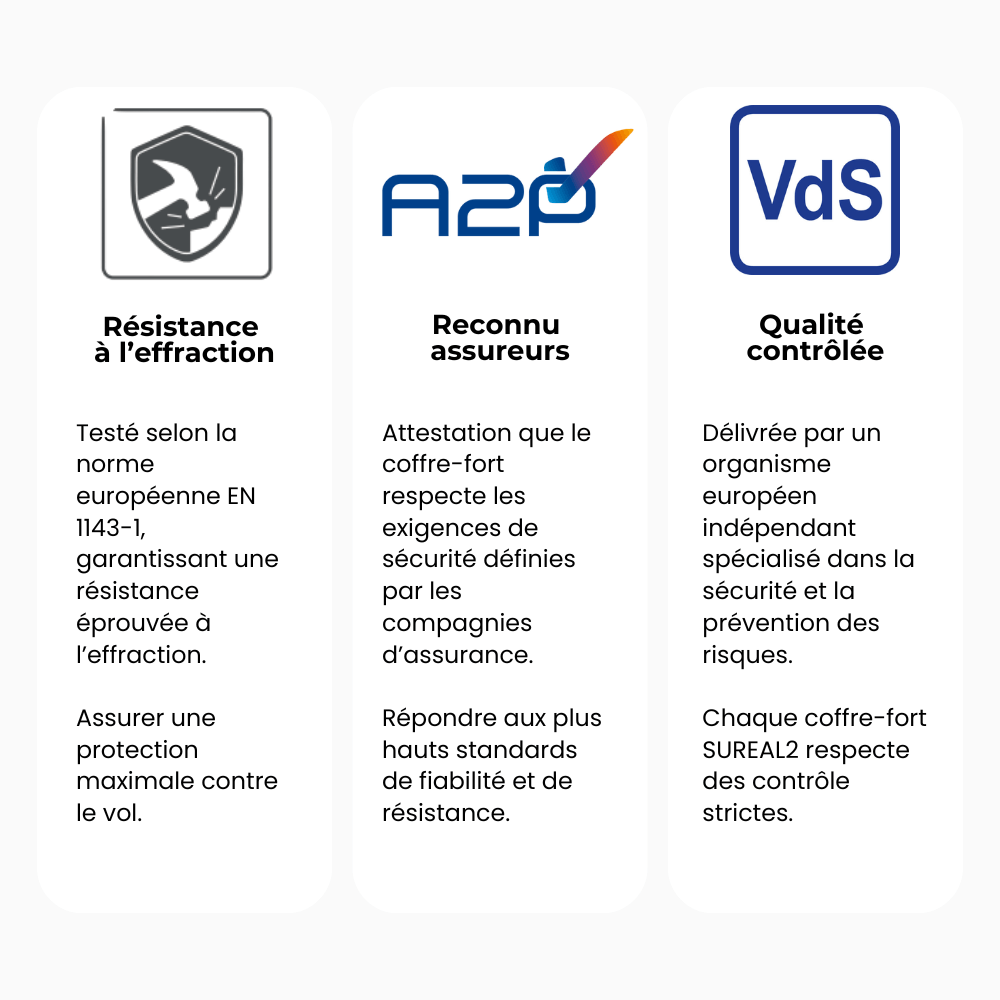 Certifications du coffre-fort DINAMI 600 Classe I – SUREAL2 : EN 1143-1, A2P et VdS à Dijon et Strasbourg