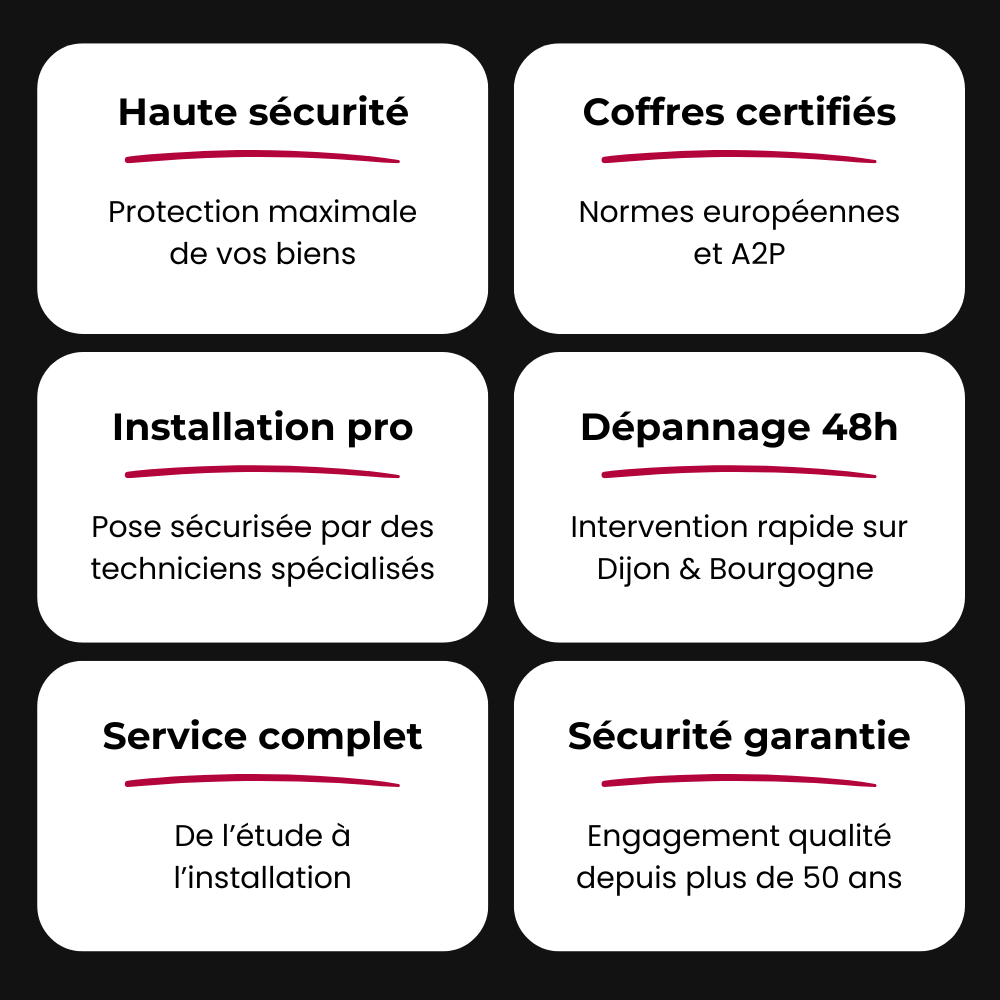 Nos engagements sécurité pour protéger vos biens de valeurs 