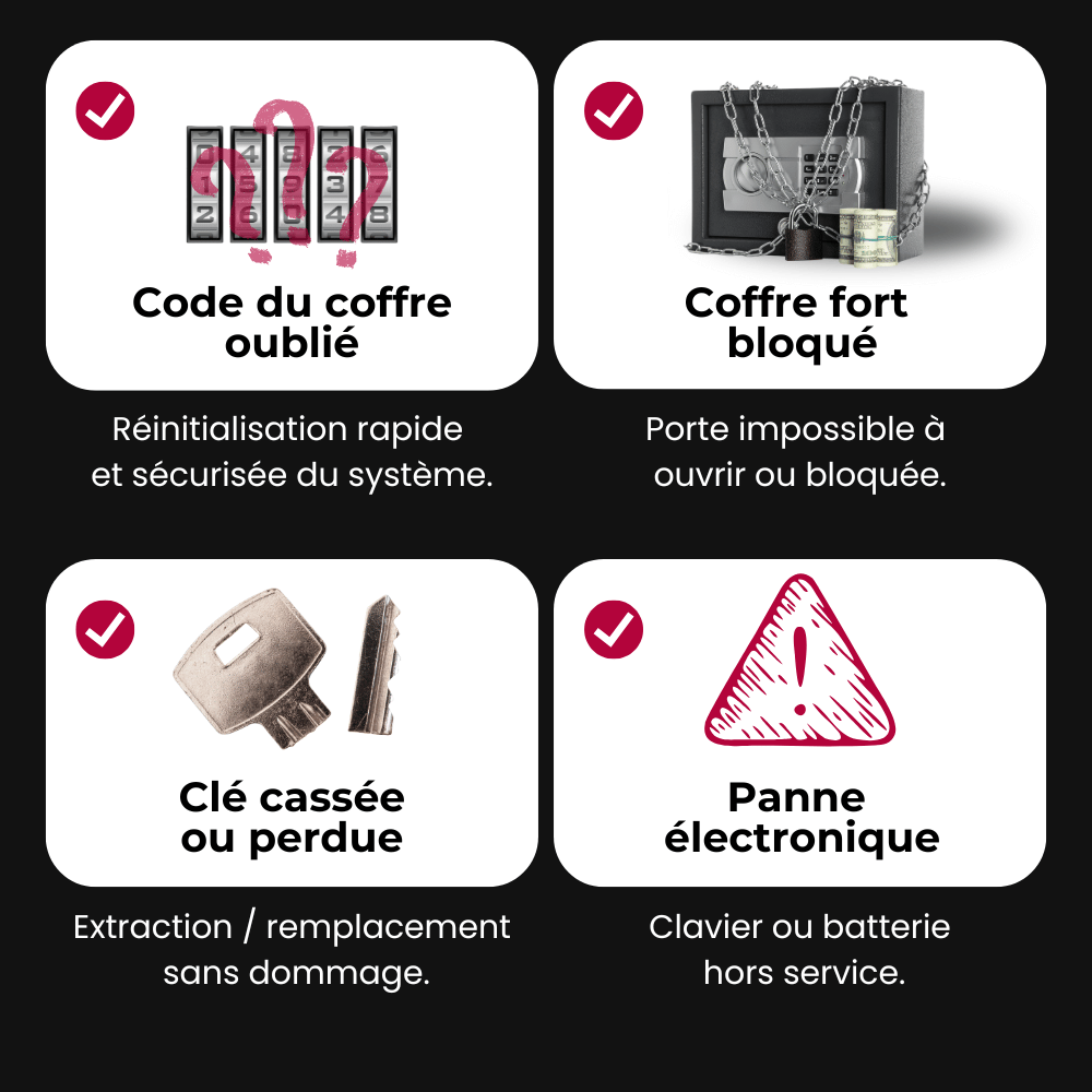 ouverture d'un coffre fort pour professionnel